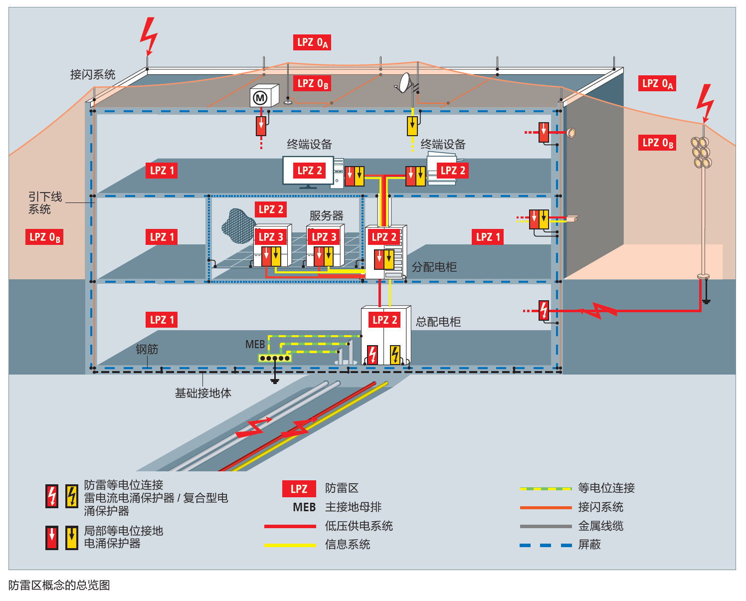 防雷分區的概念及其在雷電防護體系中的應用